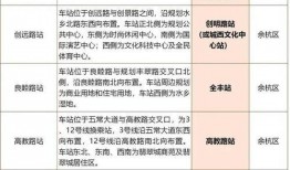 地铁3号线爆料公告最新,揭秘未来交通枢纽新面貌”